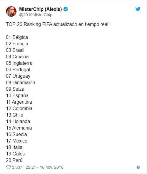 SELECCIÓN PERUANA: EL PUESTO DE LA "BLANQUIRROJA" EN EL PRÓXIMO RANKING FIFA TRAS LA DERROTA ANTE ECUADOR